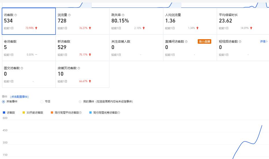 安信无货源3.0三种爆发玩法集合，快速‬‬上手完成你店铺的飞起‬‬爆发-第一资源库