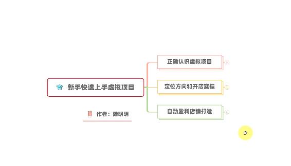 新手如何操作虚拟项目？从0打造月入上万店铺技术【视频课程】-第一资源库